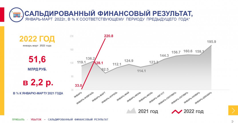 О финансовом состоянии организаций Ставропольского края